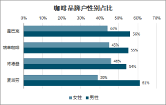 2020年中國咖啡品牌格局及咖啡行業(yè)發(fā)展趨勢分析：預計2023年中國人均咖啡消費超過10杯[圖]