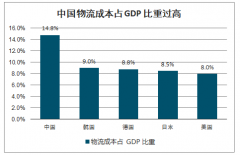 2019年中國鐵路貨車行業(yè)保有量、采購量及競爭格局分析：亞洲市場出現復蘇跡象，供需逐步走向均衡[圖]