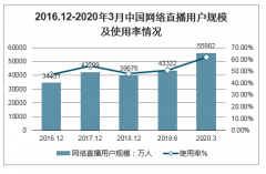 2020-2024年中國企業(yè)直播服務領域市場規(guī)模及未來發(fā)展趨勢分析：市場規(guī)模將達191.29億元，行業(yè)發(fā)展空間巨大[圖]