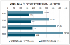 2020中國(guó)物業(yè)服務(wù)百?gòu)?qiáng)管理模式、經(jīng)營(yíng)績(jī)效、服務(wù)質(zhì)量、社會(huì)責(zé)任及發(fā)展?jié)摿Ψ治鯷圖]