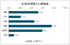 2020年中國(guó)軌道交通行業(yè)發(fā)展現(xiàn)狀及趨勢(shì)分析：兩會(huì)調(diào)升鐵路建設(shè)資，軌交投資達(dá)到1.3萬(wàn)億[圖]