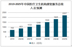 2020年中國(guó)康復(fù)醫(yī)療供需、康復(fù)醫(yī)療細(xì)分市場(chǎng)發(fā)展前景及康復(fù)醫(yī)療發(fā)展趨勢(shì)分析[圖]