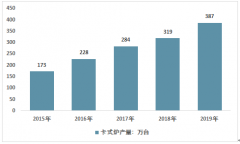 2019年卡式爐行業(yè)發(fā)展?fàn)顩r、市場結(jié)構(gòu)及行業(yè)發(fā)展前景預(yù)測[圖]