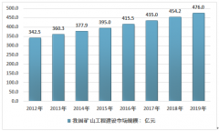 2019年中國礦山工程建設(shè)行業(yè)發(fā)展現(xiàn)狀及行業(yè)發(fā)展前景分析[圖]