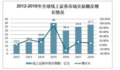 2020年全球證券市場行業(yè)交易規(guī)模、中國證券投資者數(shù)及行業(yè)發(fā)展趨勢分析[圖]