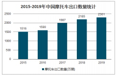 2020年中國頭盔行業(yè)市場政策及市場供需現(xiàn)狀分析：“一盔一帶”落地在即，頭盔迎來需求熱潮[圖]