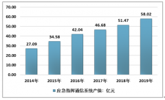 2019年中國應(yīng)急指揮通信系統(tǒng)行業(yè)發(fā)展現(xiàn)狀及趨勢分析：推進(jìn)應(yīng)急管理體系和能力現(xiàn)代化[圖]