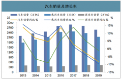 2019年中國新能源汽車熱管理行業(yè)市場空間預(yù)測及競爭格局：預(yù)測2025年國內(nèi)熱管理市場空間可達(dá)420億元[圖]