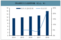 2019年中國頭盔外殼材料行業(yè)市場產(chǎn)量及價格走勢分析：ABS及PC材料最為常用[圖]