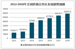 2019年中國農(nóng)資流通行業(yè)發(fā)展概況、未來發(fā)展趨勢及影響行業(yè)發(fā)展的主要因素分析[圖]