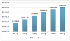 2019年中國絲襪市場規(guī)模達(dá)266億元，其中鉆石絲襪產(chǎn)品滲透率不斷上升[圖]