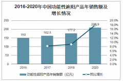 2020年中國建筑遮陽行業(yè)發(fā)展概況、未來發(fā)展趨勢及影響行業(yè)發(fā)的主要因素分析[圖]