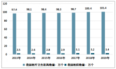 2019年中國抗腫瘤藥物產(chǎn)業(yè)鏈及市場格局分析[圖]