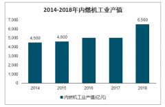 2019年中國柴油發(fā)動機(jī)及零部件行業(yè)發(fā)展概況、未來發(fā)展趨勢及影響行業(yè)發(fā)展的主要因素分析[圖]