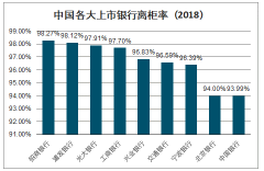 2020年中國銀行IT行業(yè)市場規(guī)模及市場格局分析[圖]