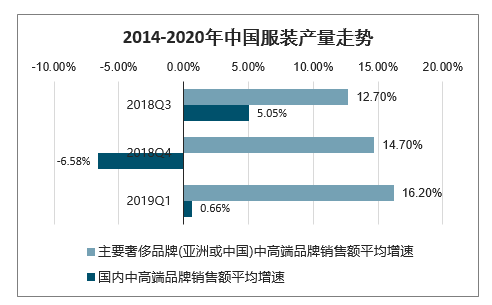 2020-2026年中国品牌女装行业发展战略规划及投资方向分析报告