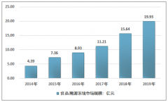 2019年食品安全溯源系統(tǒng)行業(yè)發(fā)展回顧（概念、產(chǎn)業(yè)鏈、政策、規(guī)模等）及展望[圖]