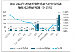 2020年全球攝像頭行業(yè)發(fā)展分析：國產(chǎn)主流手機攝像頭品牌多攝滲透加速，車載攝像頭、安防高清鏡頭市場規(guī)模持續(xù)增大[圖]