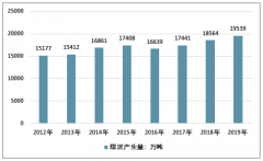 2019年中國煤泥行業(yè)發(fā)展回顧（概念、產(chǎn)業(yè)鏈、供需、規(guī)模等）及展望［圖］