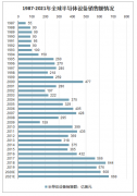 2020年全球及中國半導體設(shè)備行業(yè)發(fā)展規(guī)模、發(fā)展機會分析及行業(yè)發(fā)展前景展望[圖]