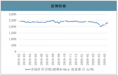 2019年中國(guó)廢鋼行業(yè)需求端及供給端預(yù)測(cè)：預(yù)計(jì)廢鋼供需結(jié)構(gòu)持續(xù)寬松[圖]