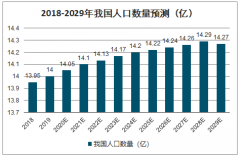 2019-2028年全球及中國(guó)糖尿病患者人數(shù)預(yù)測(cè)：預(yù)計(jì)2028年我國(guó)糖尿病患者總數(shù)將超過(guò)1.49億人[圖]