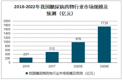 2019年全球及中國(guó)三代胰島素行業(yè)銷售量、市場(chǎng)結(jié)構(gòu)及滲透率分析：國(guó)內(nèi)市場(chǎng)三代胰島素占比僅不到60%[圖]