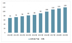 2019年中國(guó)活性炭行業(yè)供需、市場(chǎng)規(guī)模、產(chǎn)值及價(jià)格走勢(shì)分析[圖]