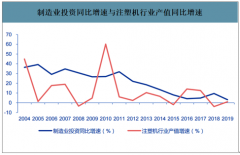 2019年中國注塑機行業(yè)產值及出口數量分析：注塑機是我國塑料機械行業(yè)產值最高、出口最多的第一大類產品[圖]