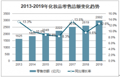 2019年中國美妝行業(yè)用戶畫像及美妝KOL用戶數量分析：美妝人群對國貨關注度國外品牌[圖]