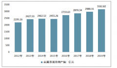 2019年中國金屬表面強(qiáng)化市場規(guī)模、產(chǎn)值及價(jià)格走勢分析[圖]