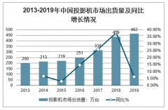 2019年中國投影機(jī)行業(yè)發(fā)展回顧、2020年投影機(jī)銷量、細(xì)分行業(yè)銷售及行業(yè)發(fā)展趨勢分析[圖]