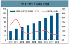 中國含氟電子特種氣體行業(yè)產(chǎn)能分布及需求預(yù)測：預(yù)計(jì)2021年中國三氟化氮需求將達(dá)到近1.6萬噸[圖]