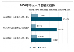 2020年中國老年人消費(fèi)潛力及老年行業(yè)未來九大創(chuàng)新趨勢[圖]