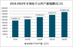 2019年紙質(zhì)載帶行業(yè)產(chǎn)業(yè)鏈結(jié)構(gòu)及市場需求預(yù)測：預(yù)計(jì)2022年全球紙質(zhì)載帶市場規(guī)模為484億米[圖]