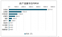 2019年中國移動房產(chǎn)服務(wù)發(fā)展回顧、房產(chǎn)經(jīng)紀(jì)現(xiàn)狀及2020年移動房產(chǎn)服務(wù)發(fā)展趨勢分析[圖]