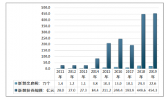 2019年中國(guó)呼叫中心坐席數(shù)達(dá)到275萬(wàn)個(gè)，外包呼叫中心占比不斷上升 [圖]