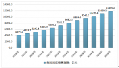 2019年中國軍用仿真行業(yè)發(fā)展?fàn)顩r及行業(yè)發(fā)展前景展望[圖]