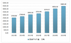 2019年中國(guó)聚酯瓶片行業(yè)產(chǎn)業(yè)鏈、產(chǎn)能產(chǎn)量及進(jìn)出口分析[圖]