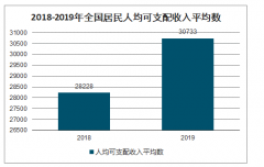 2021年中國(guó)電鋼琴產(chǎn)量、需求量及市場(chǎng)規(guī)模分析[圖]