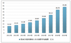 中國(guó)注射用重組人生長(zhǎng)激素行業(yè)的發(fā)展脈絡(luò)：行業(yè)規(guī)模、產(chǎn)銷(xiāo)量回顧和未來(lái)市場(chǎng)空間展望[圖]