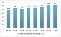 2019年中國(guó)內(nèi)河航運(yùn)行業(yè)發(fā)展?fàn)顩r及發(fā)展前景展望[圖]