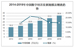 2020年中國(guó)字庫(kù)行業(yè)政策、數(shù)字經(jīng)濟(jì)、數(shù)字閱讀、網(wǎng)絡(luò)文學(xué)、知識(shí)產(chǎn)權(quán)及字庫(kù)行業(yè)市場(chǎng)規(guī)模發(fā)展分析[圖]