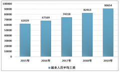 2019年中國(guó)工業(yè)無(wú)人機(jī)行業(yè)銷(xiāo)量、市場(chǎng)規(guī)模發(fā)展現(xiàn)狀 產(chǎn)業(yè)鏈發(fā)展趨勢(shì)分析[圖]