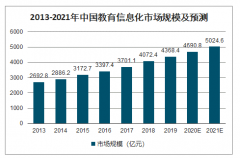 2020年中國教育信息化政策保障、新高考及智慧招考發(fā)展趨勢分析[圖]