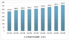 2019年中國獸藥行業(yè)發(fā)展現(xiàn)狀分析（附獸藥注冊數(shù)量、市場規(guī)模、重點企業(yè)市場競爭格局）[圖]