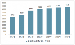 2019年中國射頻同軸電纜行業(yè)發(fā)展回顧（概念、產(chǎn)業(yè)鏈、政策、規(guī)模等）[圖]