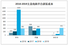 2020年新冠疫情對服裝行業(yè)的影響分析：預計全年影響為負[圖]