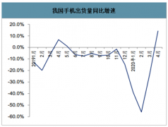 2020年5G手機(jī)出貨量、單價及5G手機(jī)滲透率分析：5G或?qū)尤蛑悄苁謾C(jī)市場恢復(fù)增長[圖]