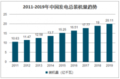 2020年中國智能電網(wǎng)發(fā)展現(xiàn)狀及趨勢分析：2020我國電網(wǎng)計劃投資額14000億元[圖]